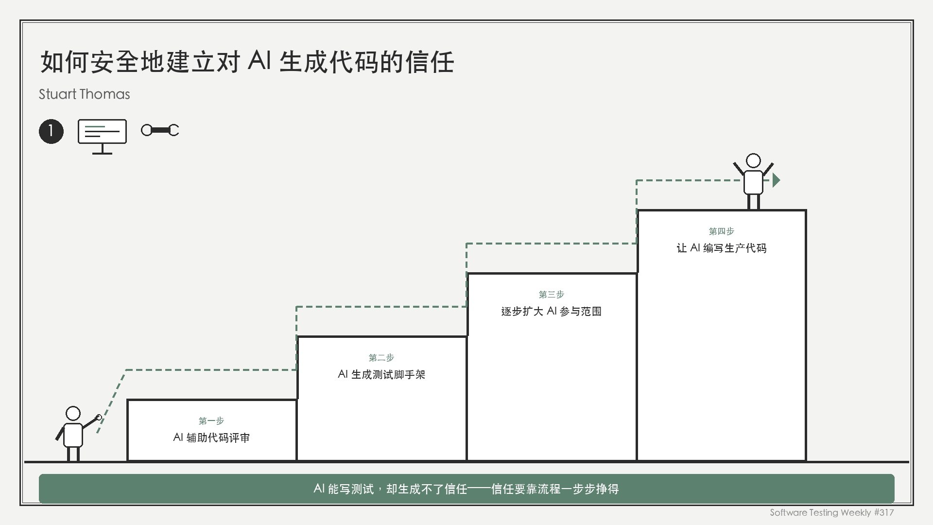 06-如何安全建立对AI生成代码的信任
