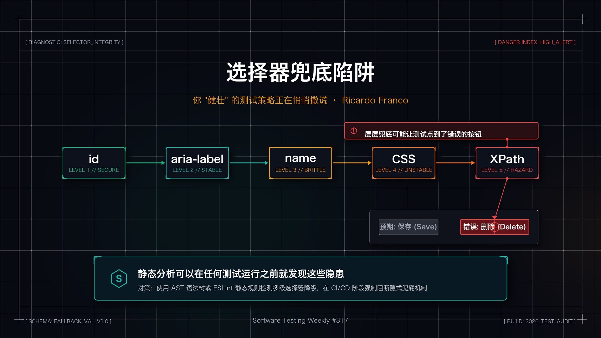 10-选择器兜底陷阱