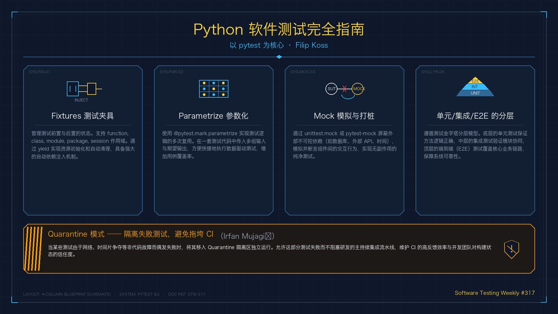 14-Python软件测试完全指南