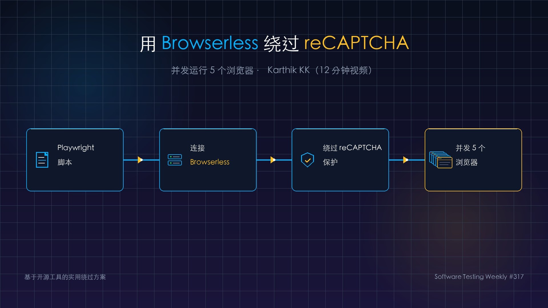 15-用Browserless绕过reCAPTCHA并发浏览器