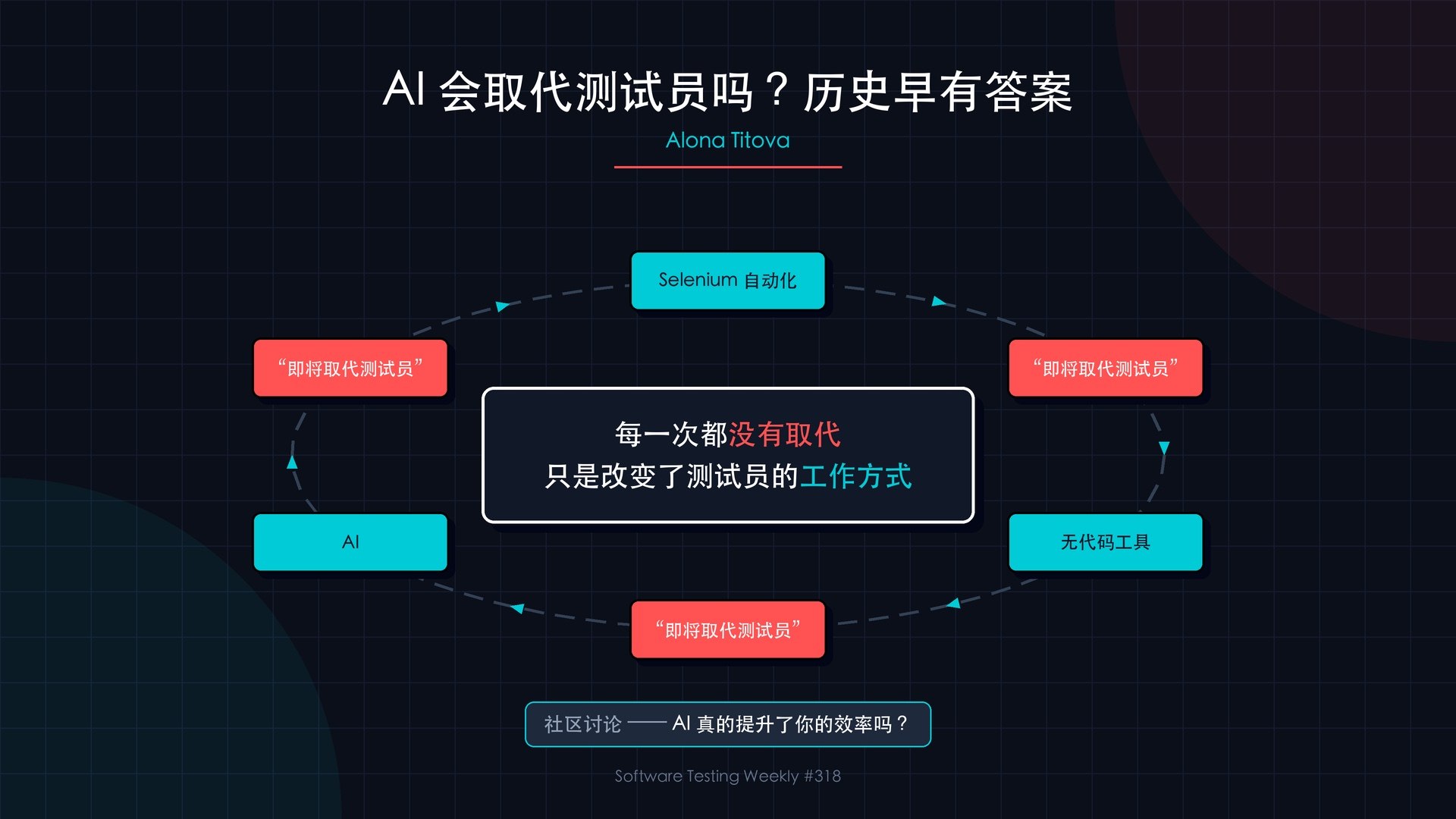 02-AI会取代测试员吗历史早有答案