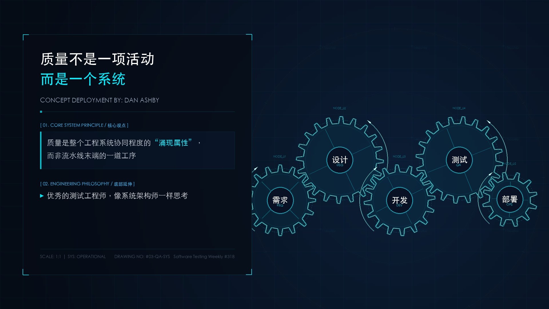 03-质量不是活动而是一个系统