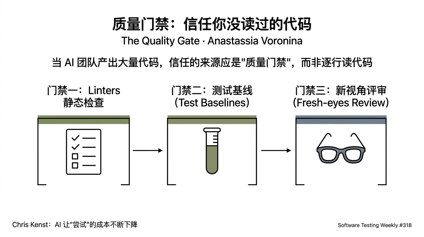 05-质量门禁信任你没读的代码