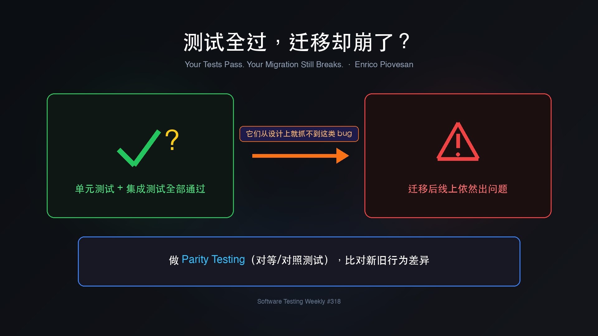 11-测试全过迁移仍崩做parity测试
