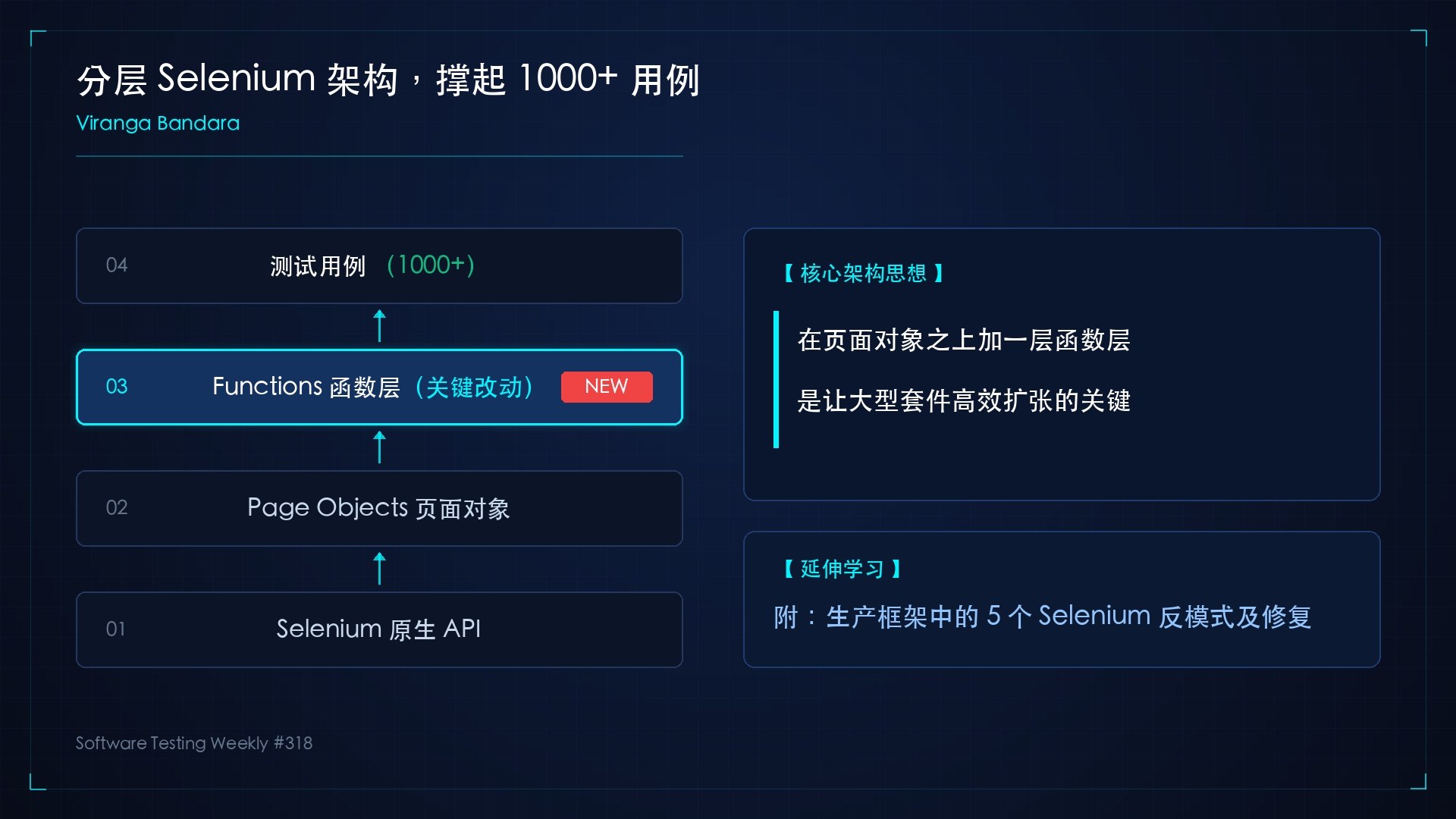 15-分层Selenium撑起1000用例